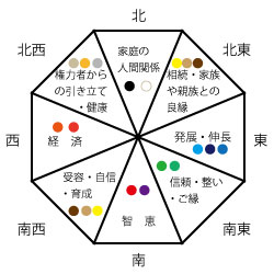 らくらく風水開運術 リ ボン不動産